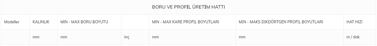 FMC Metal Boru ve Üretim Hattı FMC 860 ve Her Boyutta Boru ve Proil Hatları En Özel Fiyatlarla mekanikmarkt.com da Sizleri Bekliyor.